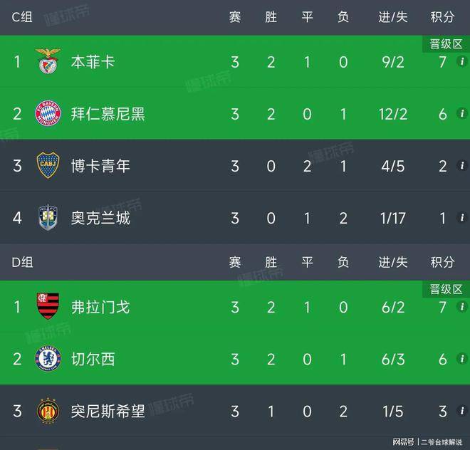 浓眉哥官方宣布晋级下一阶段新规，切尔西引发争议！