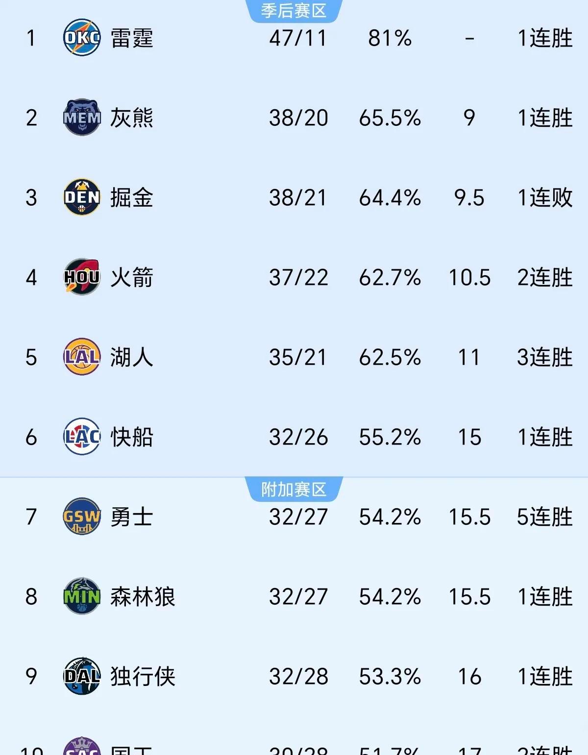 库里重要时刻锐不可当，勇士带队取胜！-九游娱乐